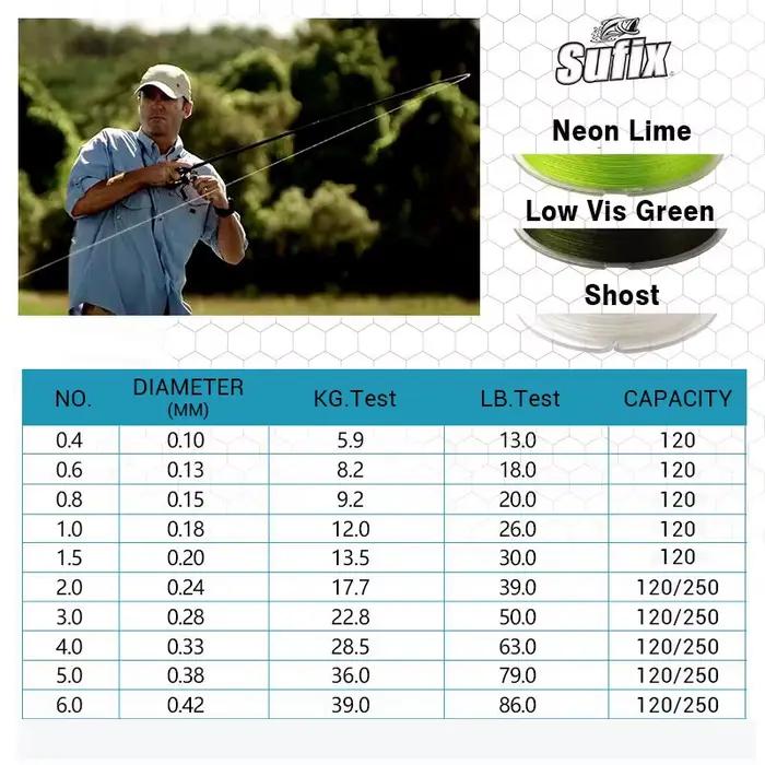 Ligne de pêche SUFIX 832 tressée 8X 120m/250m multifilament haute résistance 13-86LB pour carpe et pêche sportive