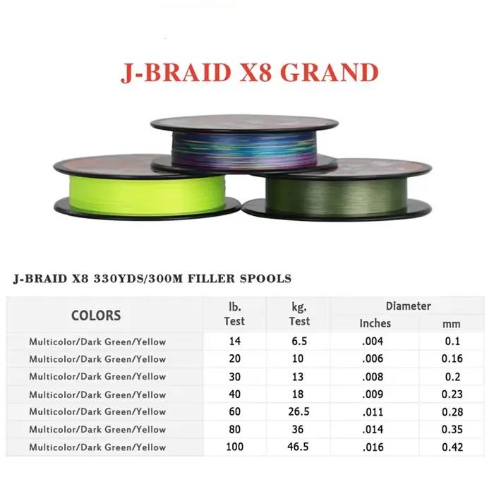 Ligne de pêche DAIWA J-BRAID GRAND X8 tressée - Fil PE japonais 300m pour carpe et leurres