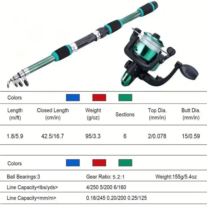 Kit pêche complet télescopique avec canne, moulinet et accessoires - Ensemble voyage tout inclus