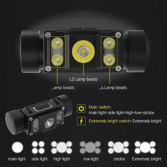 Frontale LED BORUiT B50 1200LM rechargeable TYPE-C pour pêche en mer et eau douce étanche