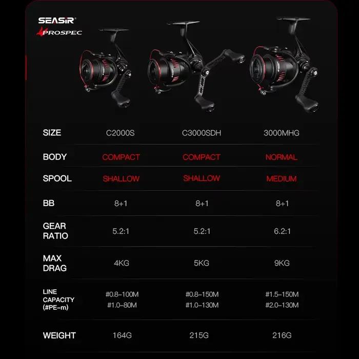 Moulinet spinning Seasir P-Series Prospec fibre carbone 9kg frein - Ratio 5.2:1/6.2:1