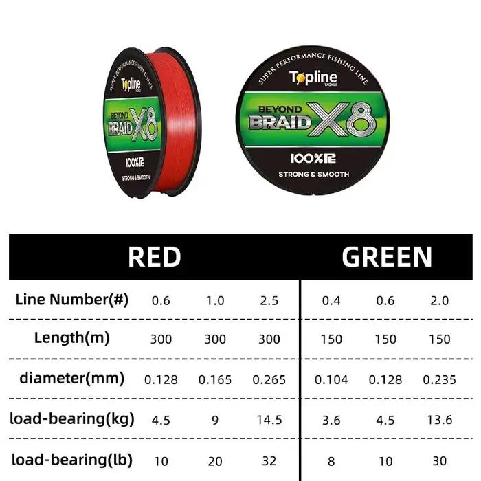 Ligne tressée 8X 300M 150M 8 brins style japonais - Multifilament PE super résistant pour pêche en mer salée