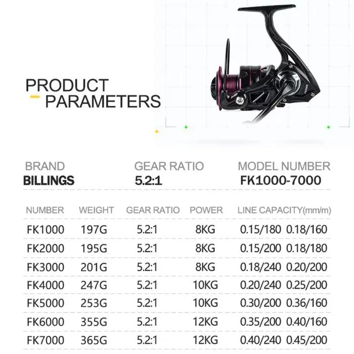 Moulinet spinning professionnel ultra-léger - Poignée EVA/métal - 26LB max drag - Ratio 5.2:1