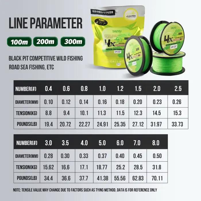 Ligne PE tressée TAIYU 4 brins 200M 19LB-70LB Japon durable - Multifilament lisse pour pêche carpe