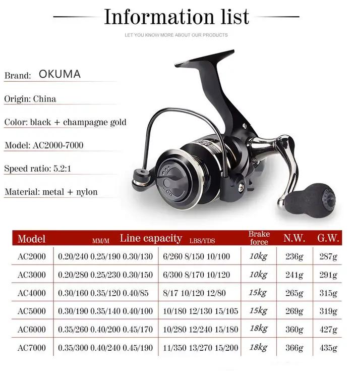 Moulinet de pêche trolling OKUMA AC2000-7000 neuf 5.2:1 frein 12kg max poignée grip métal bille