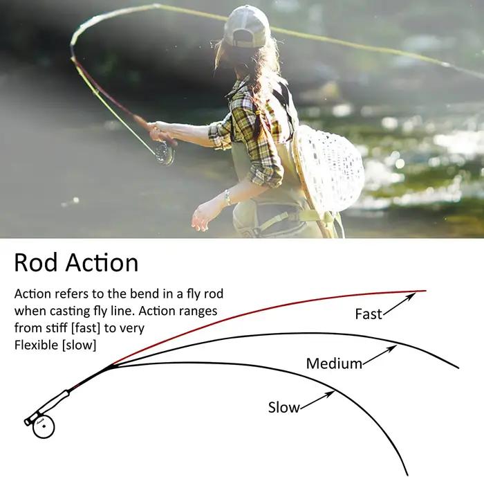 Canne à mouche ultra-légère Aventik LW0/1 à LW3/4 pour pêche en mer et bateau - 6'1'' à 7'6''