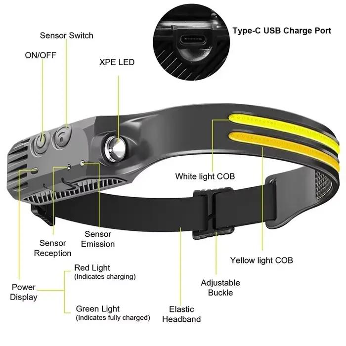 Lampe frontale LED rechargeable USB XPE+COB avec détecteur étanche pour pêche et camping