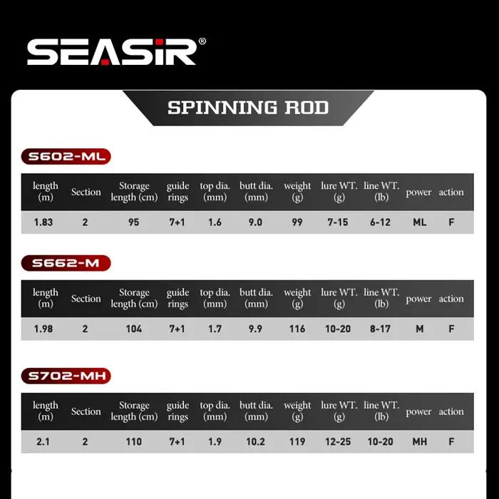 Canne SEASIR Cast X carbone 1.83M-2.1M pour leurres 7-25G avec moulinet à frein super drag 9KG