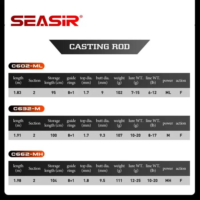 Canne SEASIR Cast X carbone 1.83M-2.1M pour leurres 7-25G avec moulinet à frein super drag 9KG