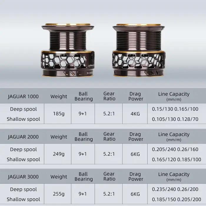 Moulinet Tsurinoya Jaguar 1000-3000 long casting double spool acier inox pour bar et mer
