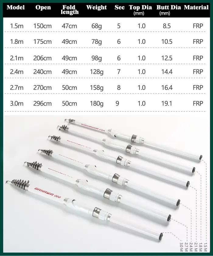 Canne feeder télescopique ultra-légère 1.5m à 3.0m carbone portable blanc nouvelle France