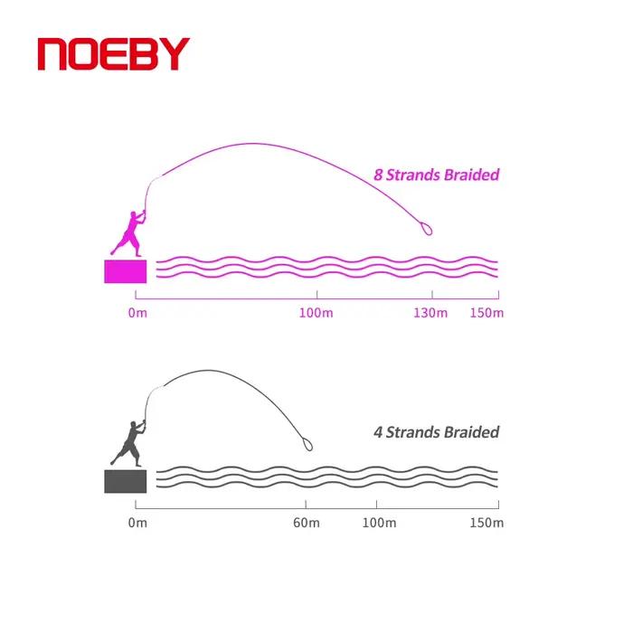 Ligne de pêche NOEBY X8 Multifilament PE 8-103lb pour pêche en mer et eau douce 150m 300m