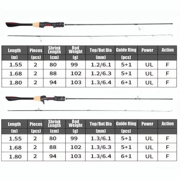 Canne ultra légère carbone 1.68-1.8m pour truite carpe black bass - canne spinning casting petits leurres