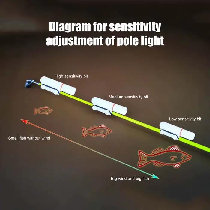 Alarme de touche lumineuse LED pour canne à pêche avec détection électronique et lumière colorée changeante