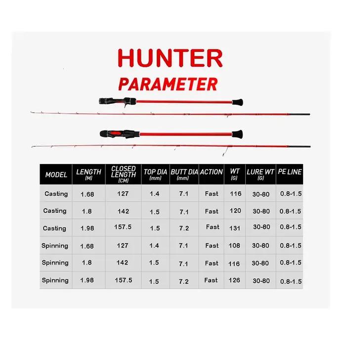 Canne jigging léger 1.8m 30-80g pour pêche lente avec pointe solide et leurres à queue en caoutchouc