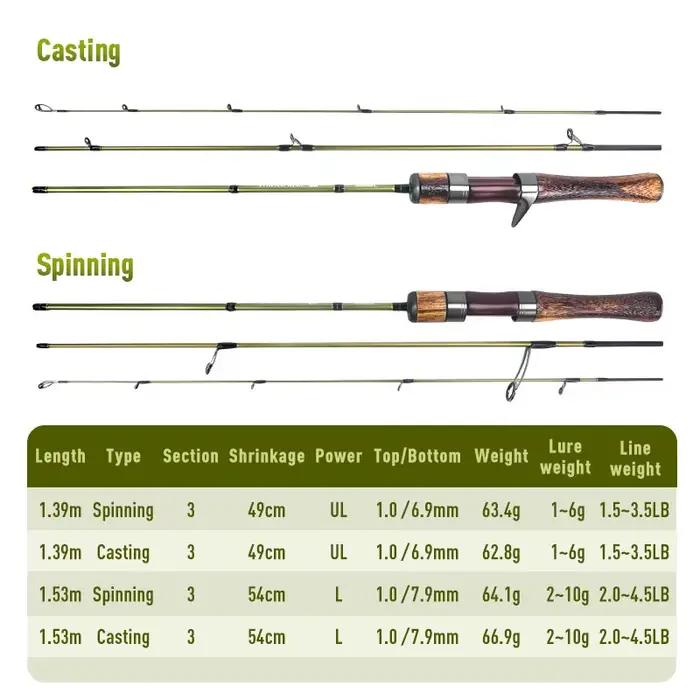 Canne voyage carbone ultralégère KINGDOM 3 sections action MF pour truite et brochet en UL/L