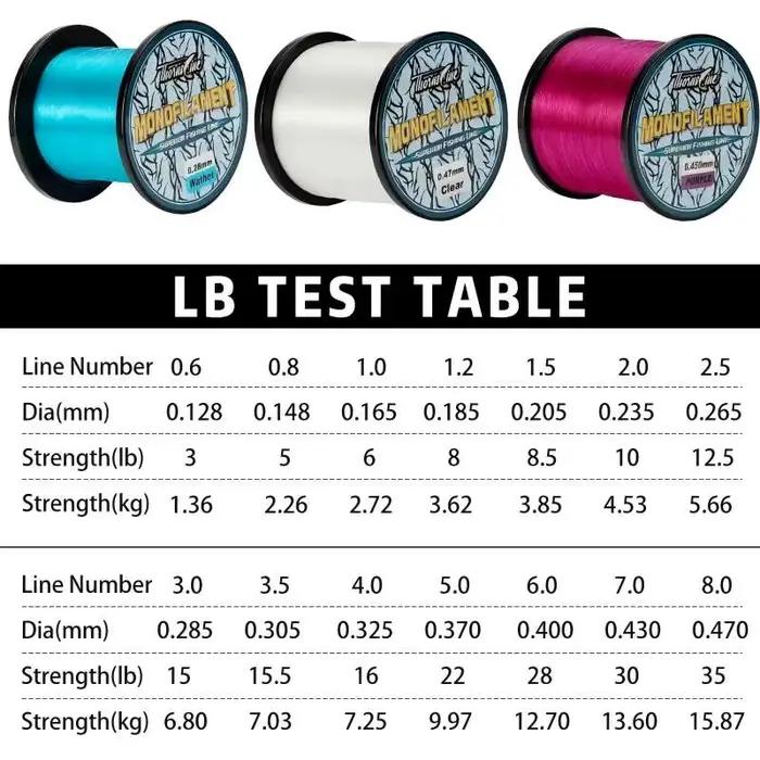Ligne de pêche nylon 500M-1000M 3-39LB fluorocarbone japonaise super résistante pour carpe et mer