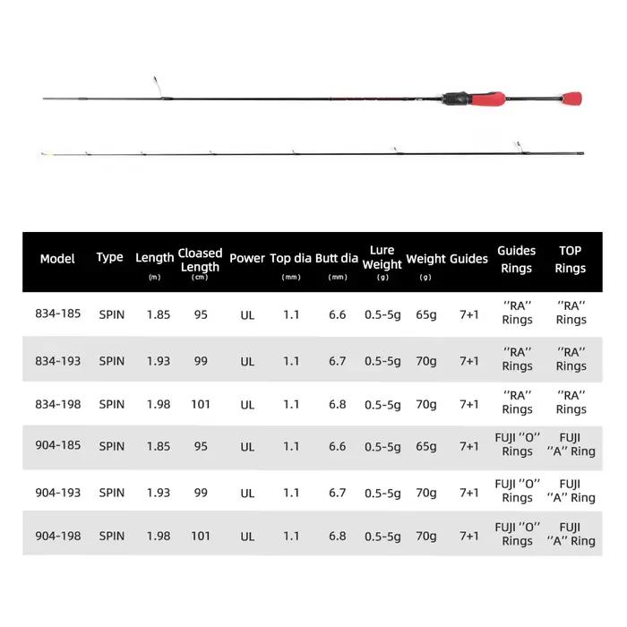 Canne spinning ultralégère MIFINE OUTRANGE UL 0.5-5g avec anneaux Fuji - Pêche truite carbone 30T