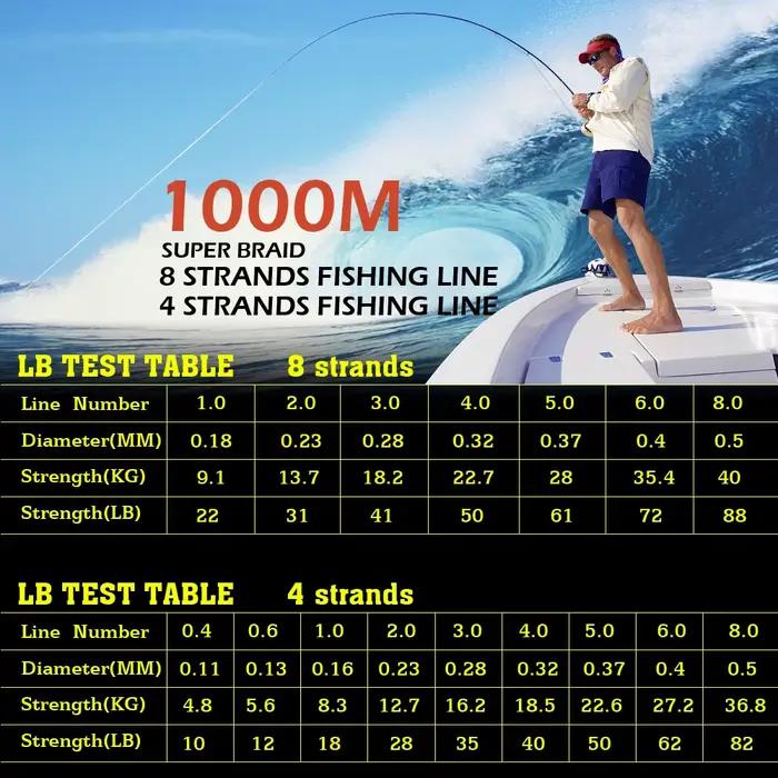 Ligne de pêche PE japonaise multifilament super résistante JOF 300M 500M 1000M 4-8 brins 18-88LB multicolore
