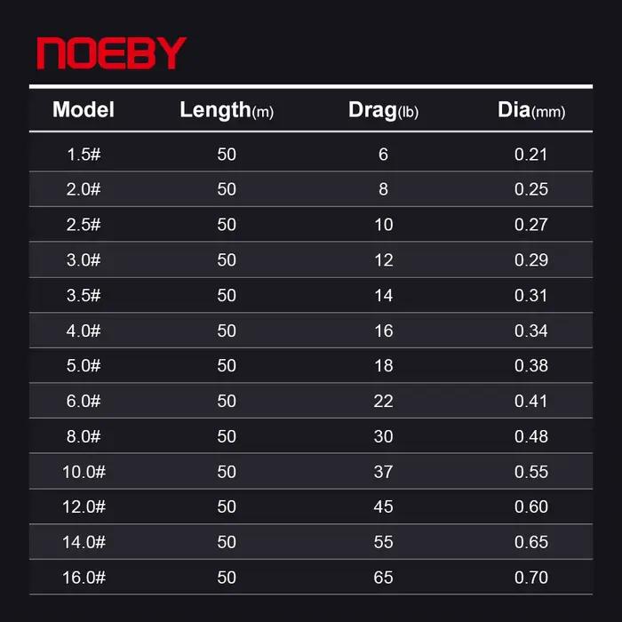 Ligne choc NOEBY 50m fluorocarbone fibre carbone - 6 à 65LB pour pêche en mer leader résistant