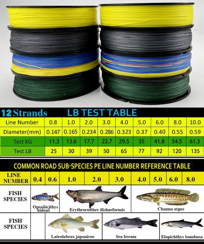 Ligne de pêche JOF multifilament 12 brins PE 300m, haute résistance à l'abrasion pour pêche sportive