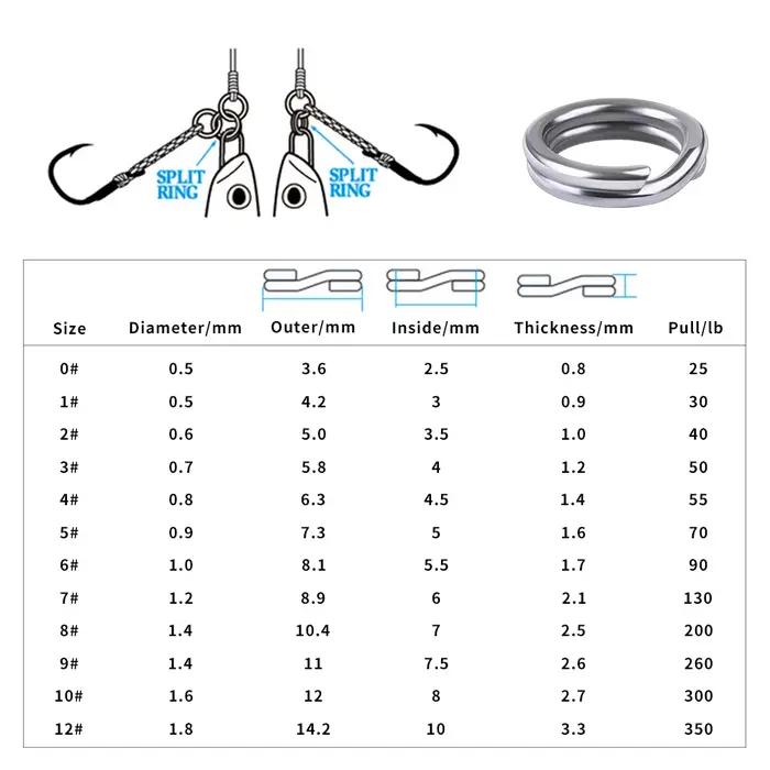 Anneaux ouverts pêche 50 pièces PROBEROS pour leurres crankbait acier inoxydable argenté tailles 0 à 12