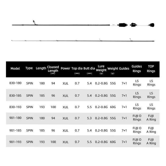 Canne ultralégère Mifine ILLUSION SLASH XUL 0.2-0.8g carbone 30T pour pêche truite