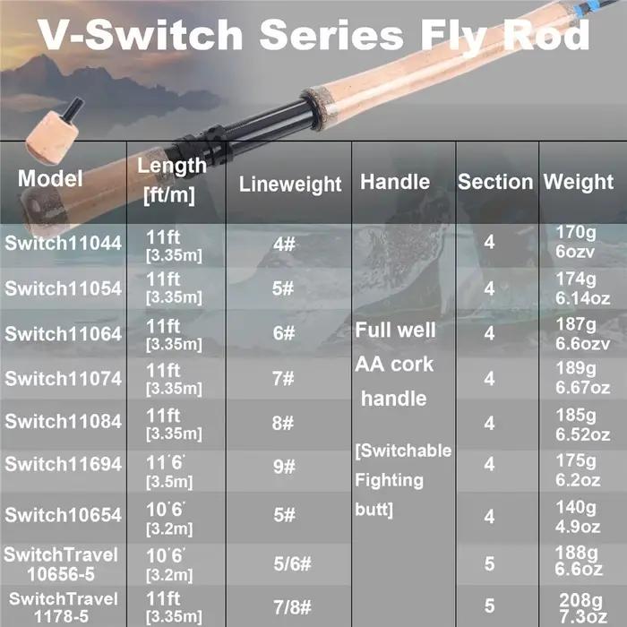 Canne Switch 10'6'' à 11'6'' Maximumcatch 4-9WT avec talon interchangeable pour pêche deux mains