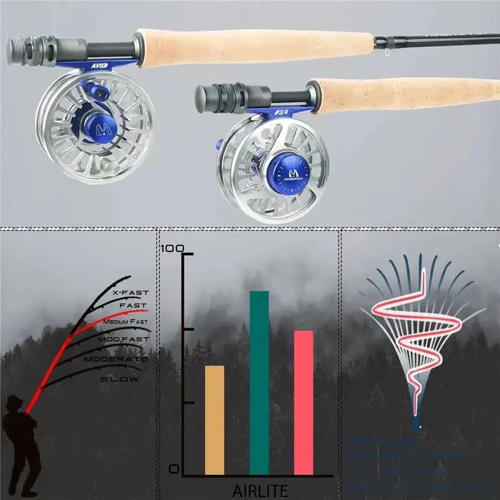 Canne à mouche ultra légère Airlite Maximumcatch 7'6''/10'0'' 2/3WT graphite IM10/30T+36T carbone tube