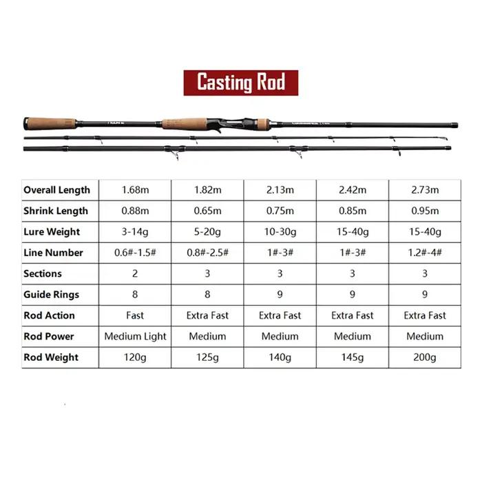 Canne à pêche carbone haute densité 3 brins action ultra rapide pour leurres et carpe puissance 25-30lb
