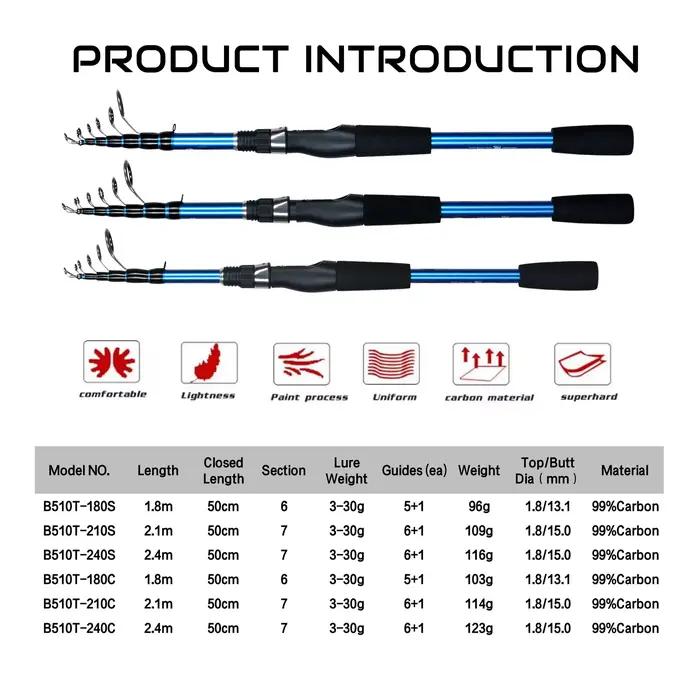 Canne télescopique spinning 1.8/2.1/2.4m ultra-légère carbone pour truite et leurres 3-30g - Pêche voyage