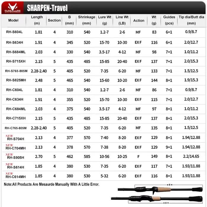 Canne spinning PURELURE SHARPEN action XF/MF avec composants Fuji - Pour leurres souples, brochet et perche