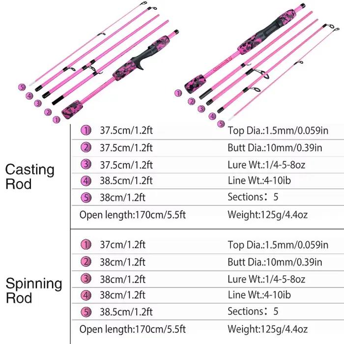Canne spinning Sougayilang 5 sections 1.7m carbone ultralégère voyage pêche eau douce portable