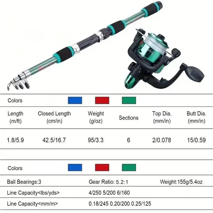Kit pêche télescopique complet canne moulinet leurres - Équipement nomade tout-en-un pratique