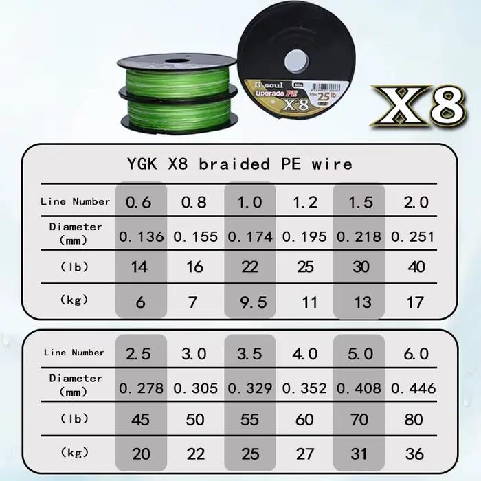 Ligne de pêche YGKX G SOUL X8 BRAID 150M-200M 8 brins PE japonaise 14LB-60LB multifilament