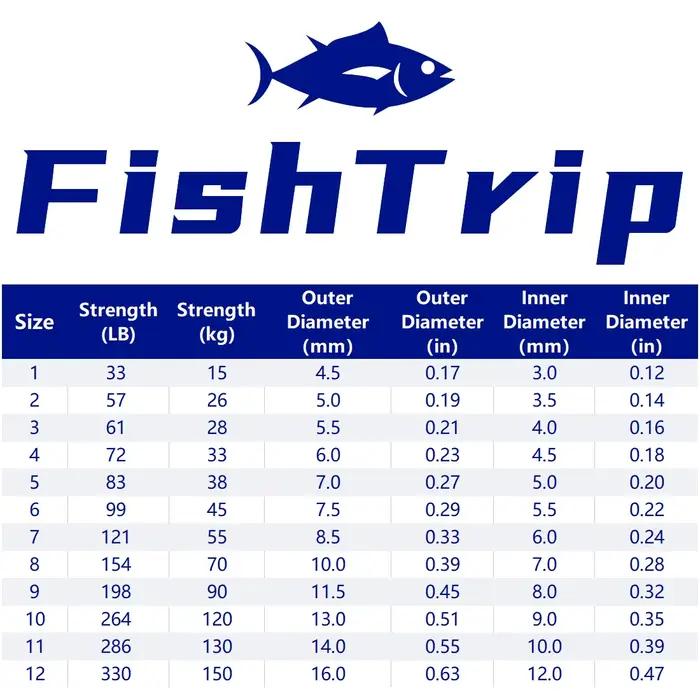 Anneaux ouverts pêche robustes inox FishTrip, 30 à 200 pièces, pour leurres et hameçons en mer