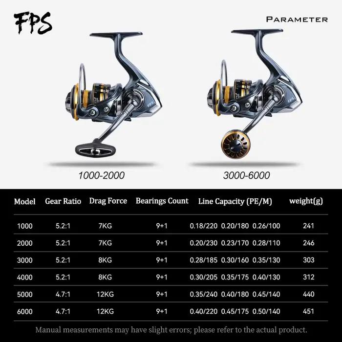 Moulinet BEARKING waterproof mer 9+1BB max power 12kg série 1000-6000 5.2:1 - Nouveau best-seller