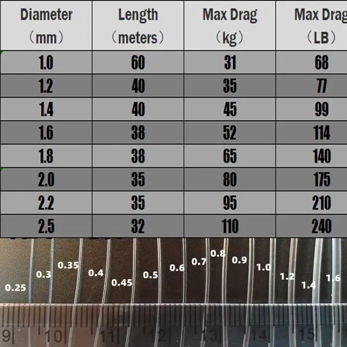 Ligne de pêche nylon extra épaisse transparente pour mer gros diamètres 1.0 à 2.5mm en vrac