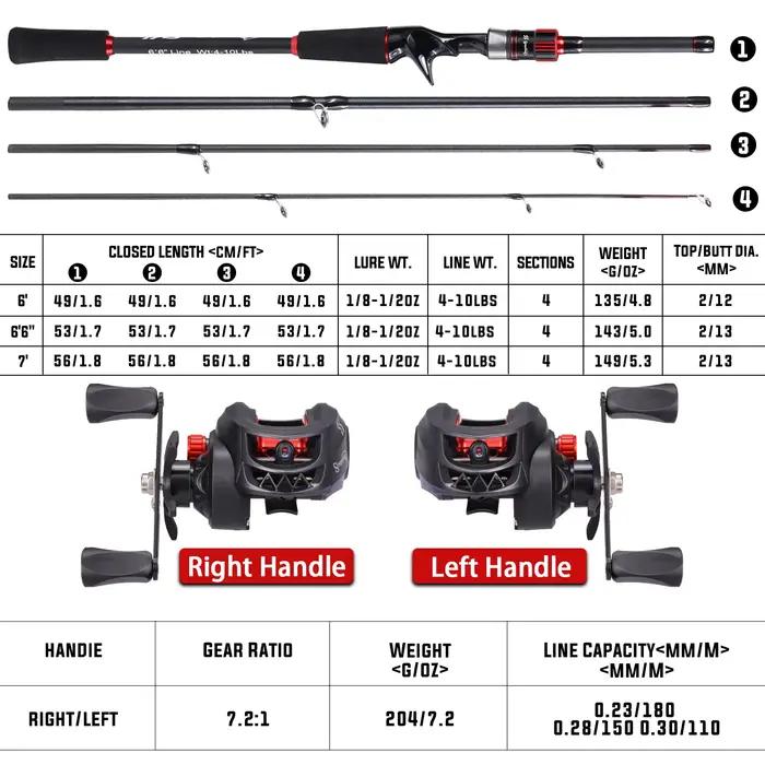 Combo Canne à Pêche et Moulinet Sougayilang 1.8~2.1m Fibre de Carbone - Ratio 7.2:1 avec Cadeau pour Pêche Sportive