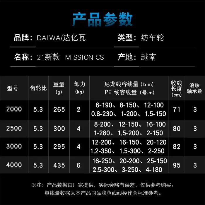 Moulinet DAIWA MISSION CS 2000-4000 bobine aluminium ABS - Puissance 2-6KG 3+1BB pêche précise