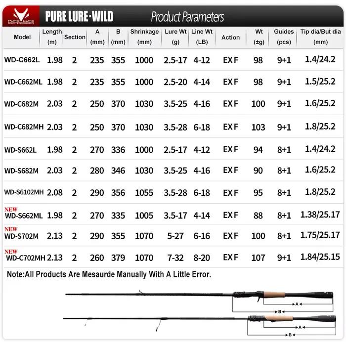 Canne PURELURE WILD avec anneaux Fuji SIC pour gros prédateurs - Brochet et black bass