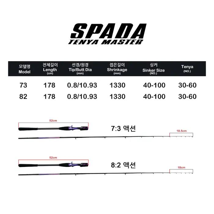 Canne pêche calmar PureLure Fuji Tenya 30-60cm pointe titane super légère pour pêche en bateau