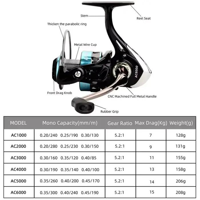 Moulinet spinning surfcasting 1000-6000 drague 15kg ultraléger pour pêche mer jigging et surf pesca