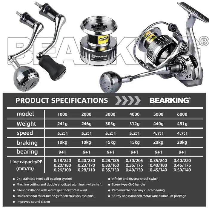 Moulinet spinning mer BEARKING neuf 9+1 roulements étanches 10-20KG frein