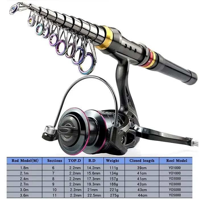 Combo canne télescopique carbone 1.8-3.6m et moulinet spinning kit pêche résistance 3-8kg tout inclus