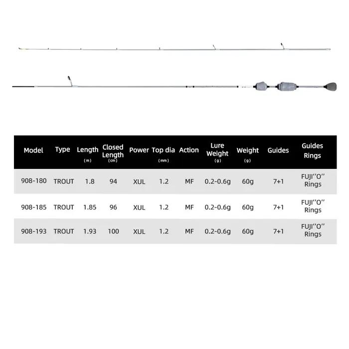 Canne à pêche ultralégère Mifine GHOST BLADE XUL 0.2-0.6g carbone 30T pour truite action rapide