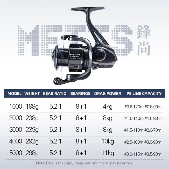 Moulinet spinning TSURINOYA METIS 1000-3000 8kg drag 8+1 roulements pour pêche au leurre et mer