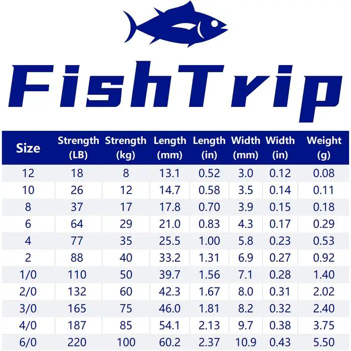 Émerillons snap FishTrip 10 à 100PCS pour montages hélicoptère lead clip pêche au feeder