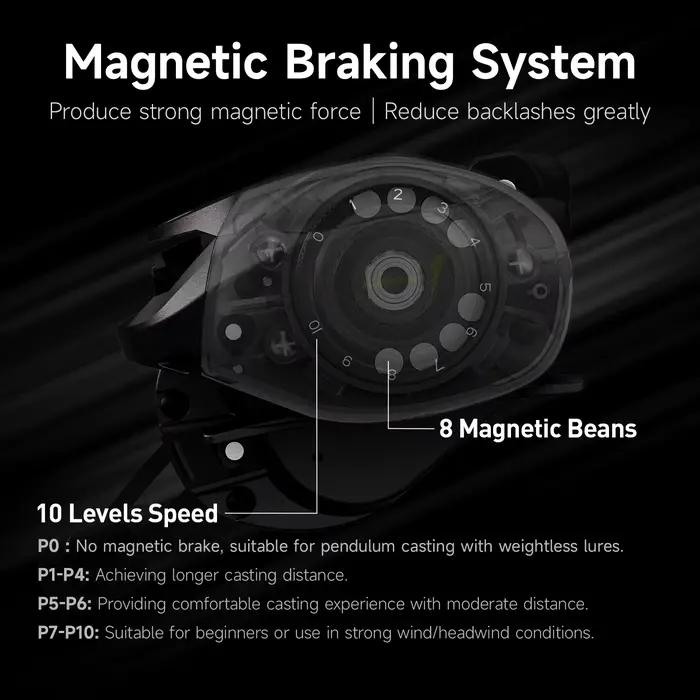 Moulinet baitcast HANDING 8KG frein max 6+1 roulements ratio 7.2:1 207g pour pêche en mer