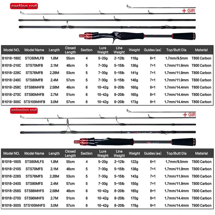 Canne spinning BIUTIFU Fuji T800 Carbon 3.0m - Action rapide 5-42g pour pêche au leurre et rock fishing
